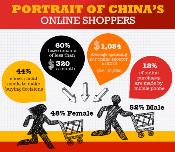 china_online_consumer_02_1